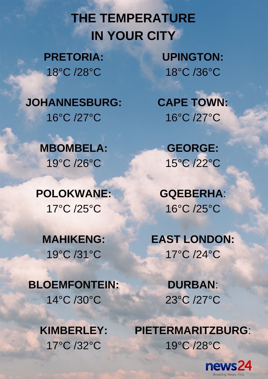 Tuesday's temperatures
