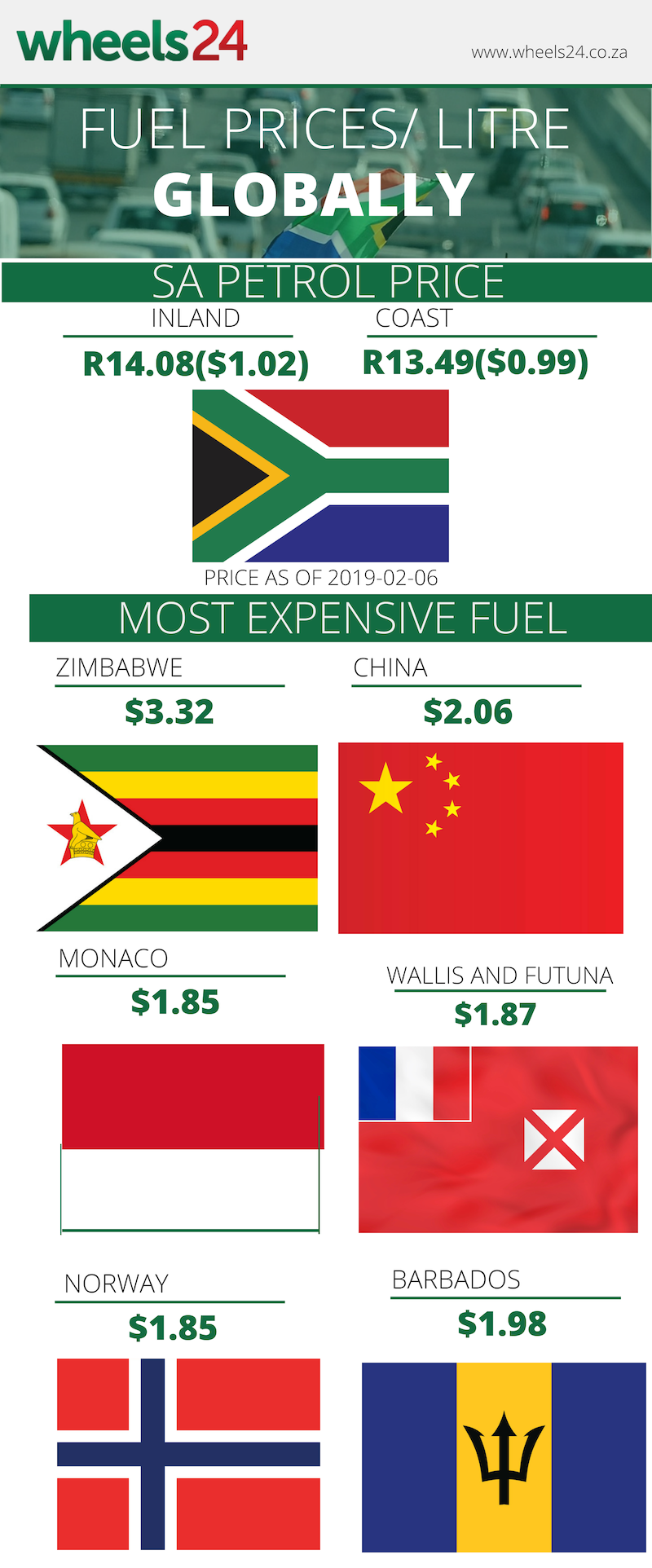 fuel canva most expensive_Khaya Dondolo 