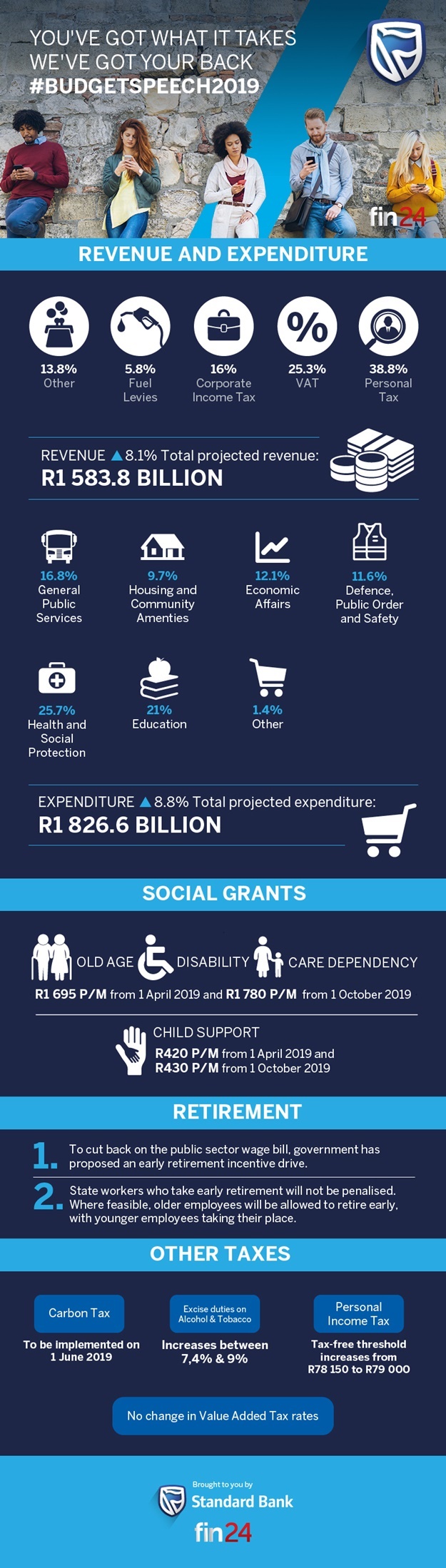Budget infographic 2