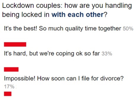 couple poll