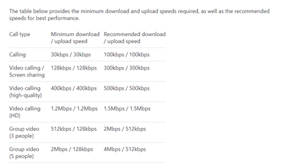 what are the bandwidth requirements for skype