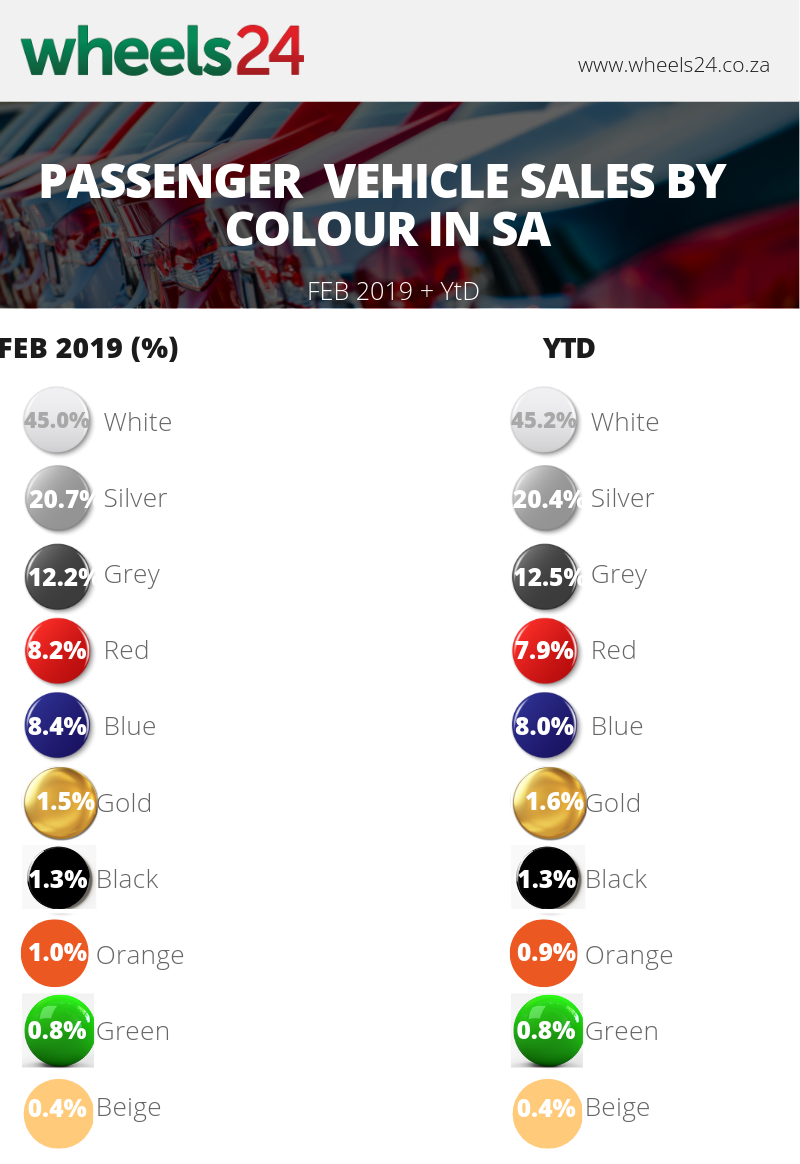 Car sales by colour canva_ Khaya Dondolo