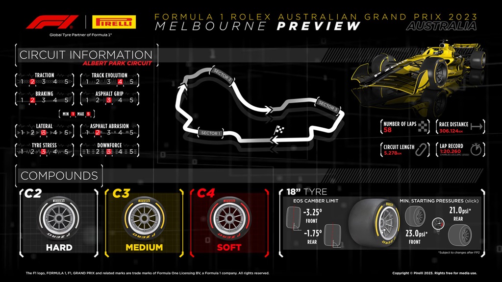 Australian Grand Prix - “A different atmosphere to usual, but we