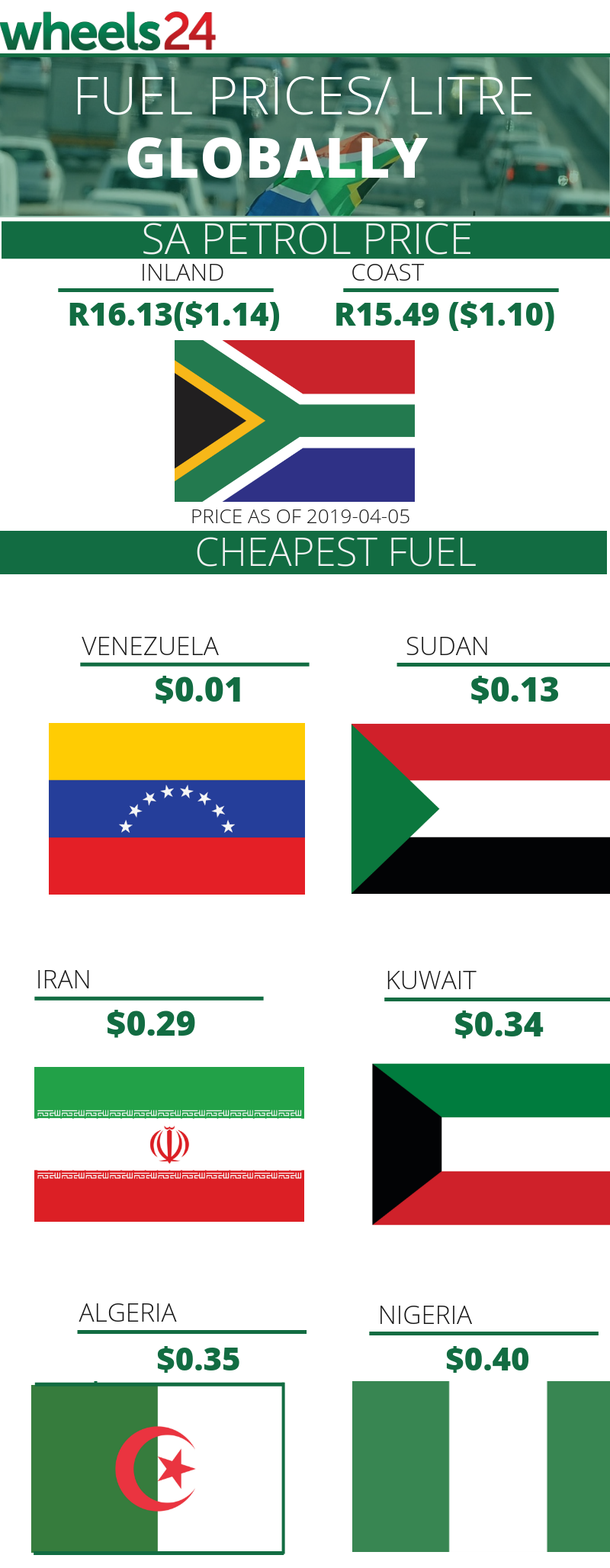 Cheapest global fuel canva_Khaya Dondolo