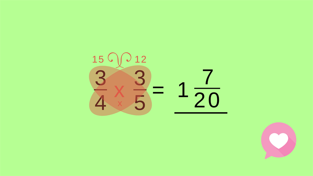 The butterfly method of adding fractions.