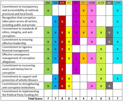 Political parties and corruption – what do their manifestos say? | News24