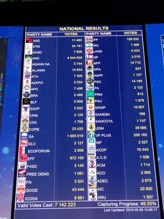The IEC's results board: