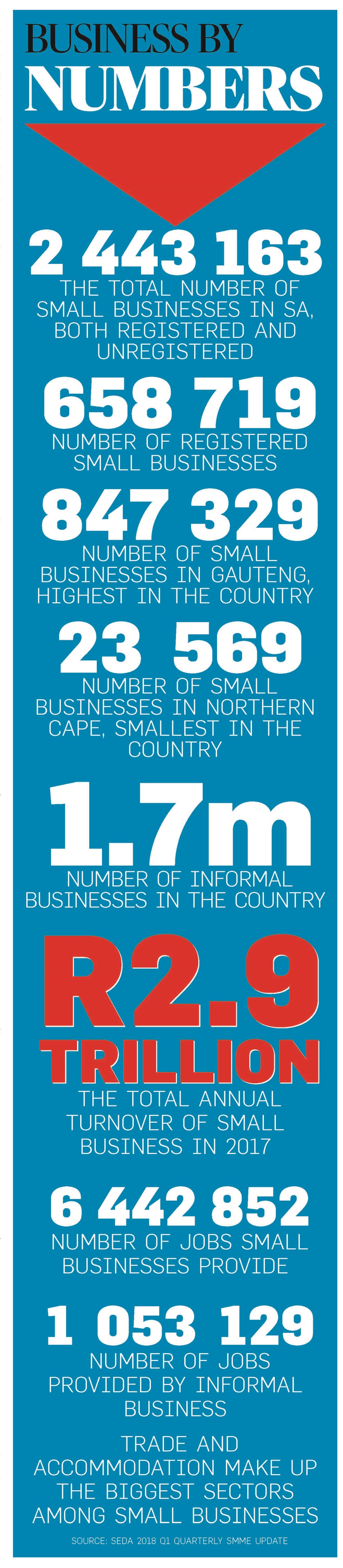 business by numbers