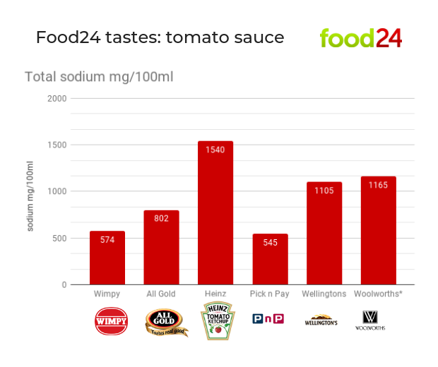 Tomato sauce ketchup food24