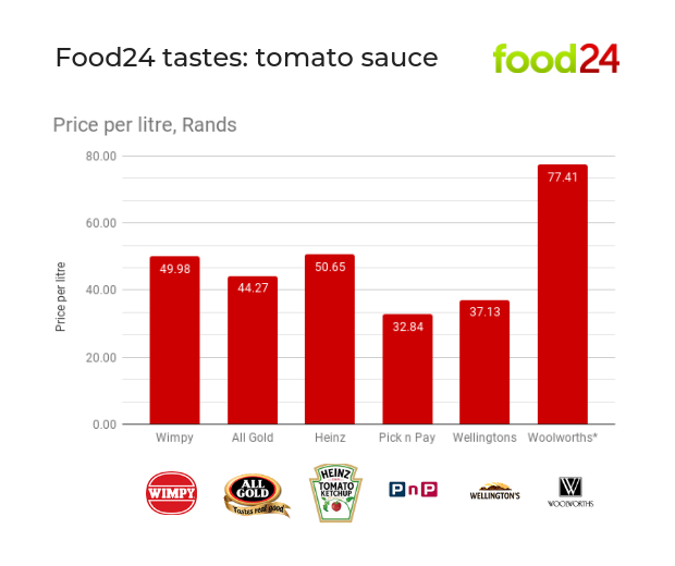 Tomato sauce ketchup food24