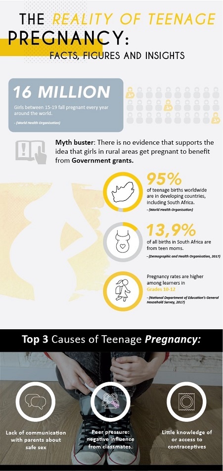 -teen pregnancy infographic