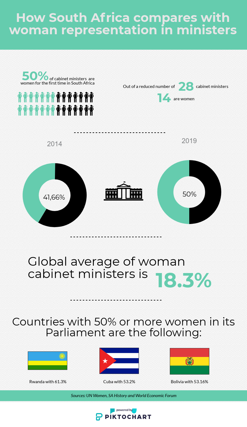 SA Women rep in cabinet
