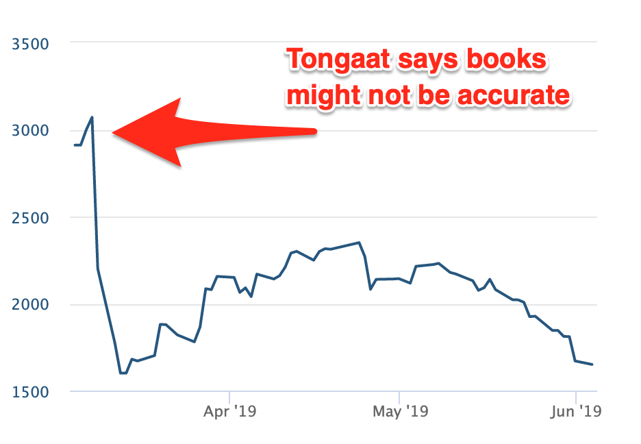 Tongaat share price. 