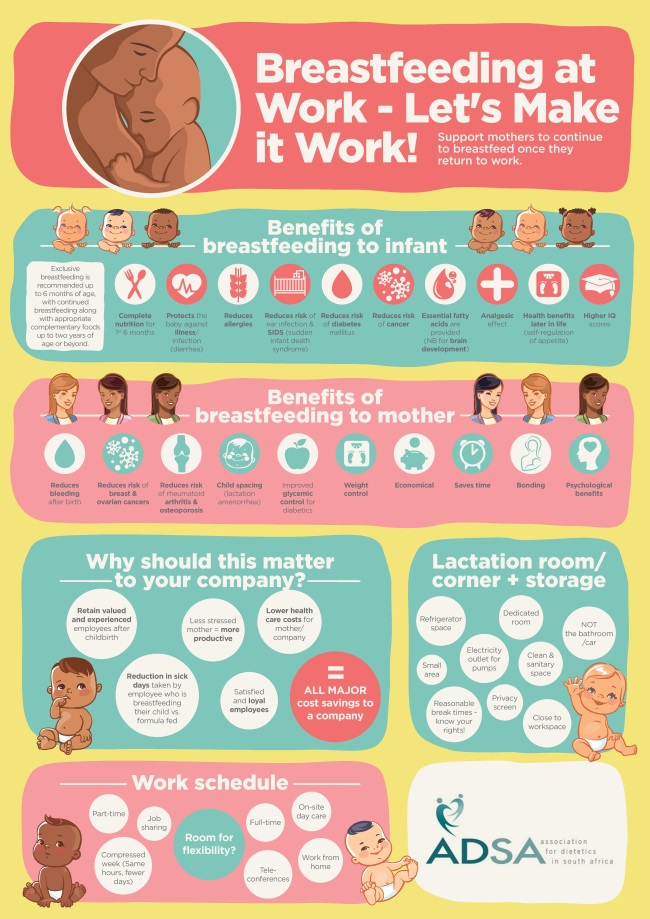 Avoiding Breastfeeding Problems (Infographic) - Peachymama