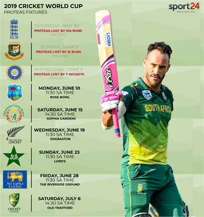 <p>The Proteas have are looking for a win after losing three consecutive games</p><p></p>