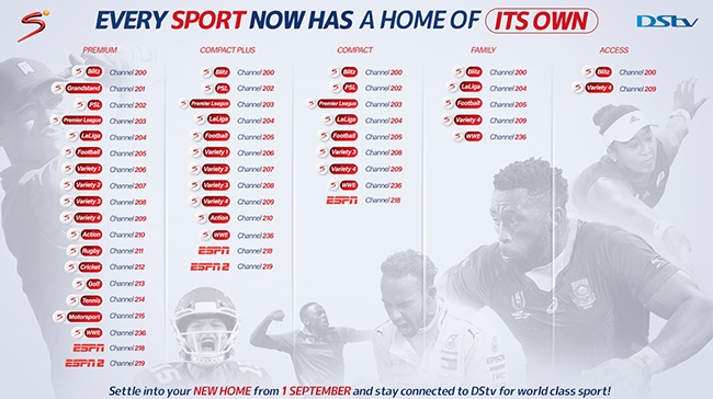 SuperSport thematic packages in SA.