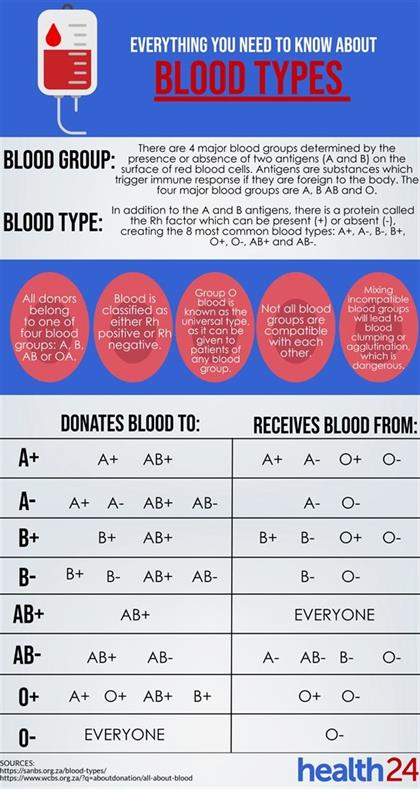 o positive blood type facts