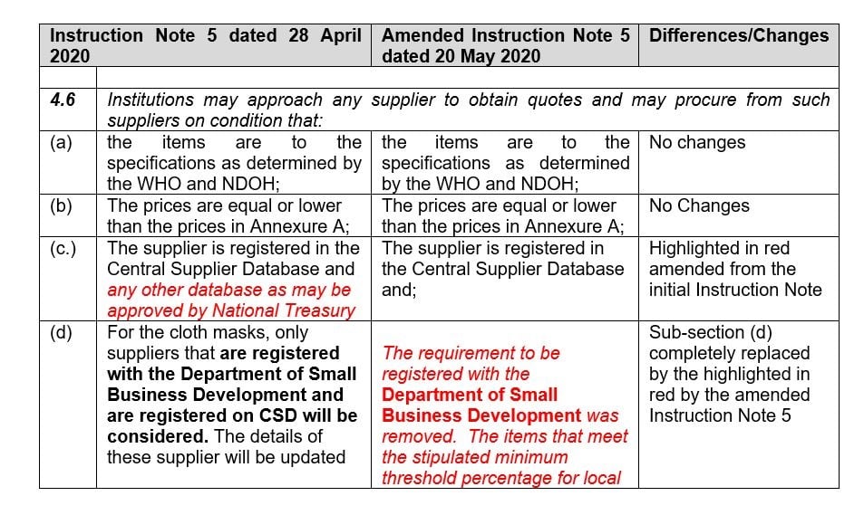 National Treasury's instruction note 5 (Supplied/ 