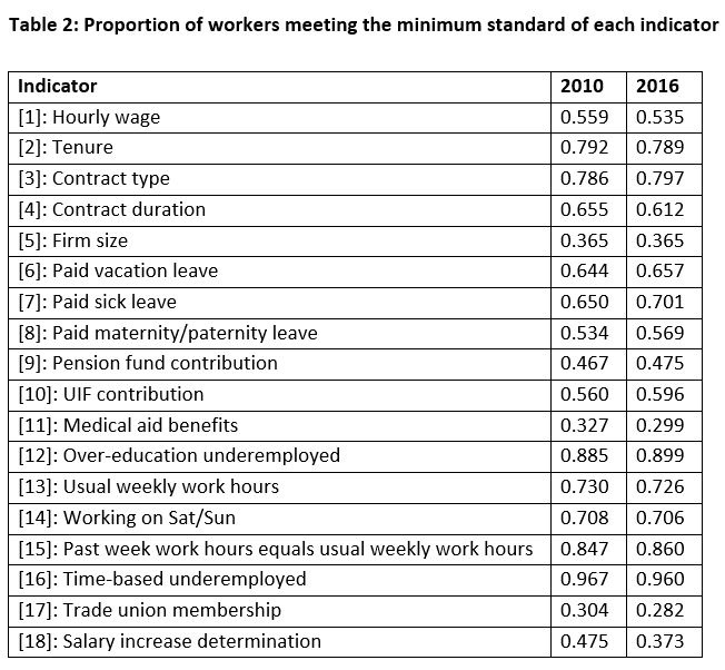 unemployment,labour,work