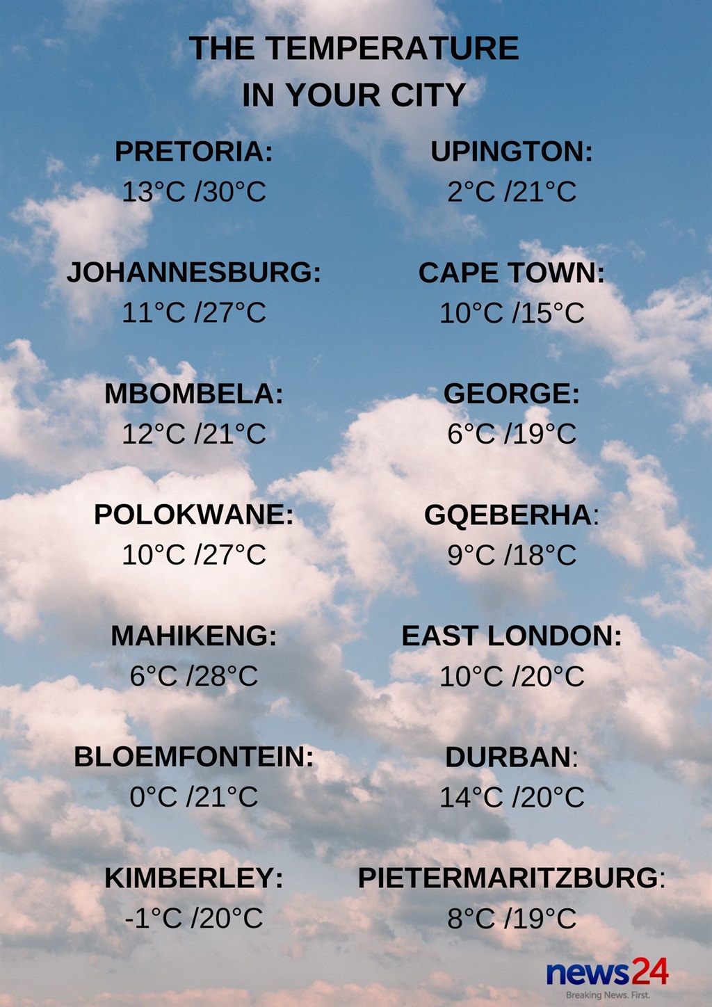 The temperature in your city.