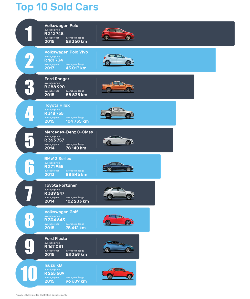 SEE | 8 facts you should know about South Africa’s car market | Wheels