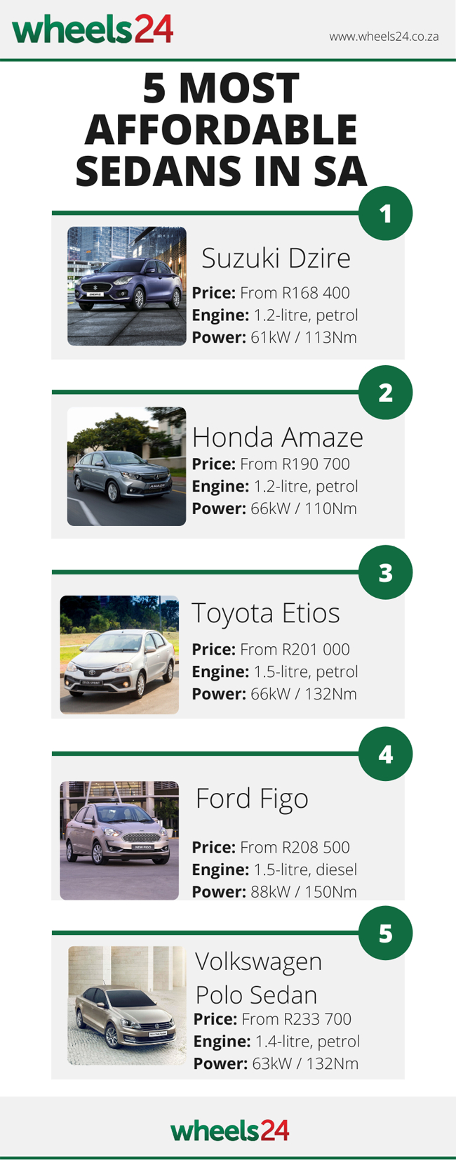 car prices in south africa