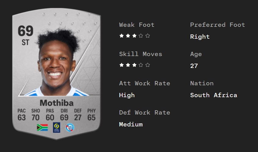 Lebo Mothiba experienced a downgrade in rating in EA's latest footballing game.