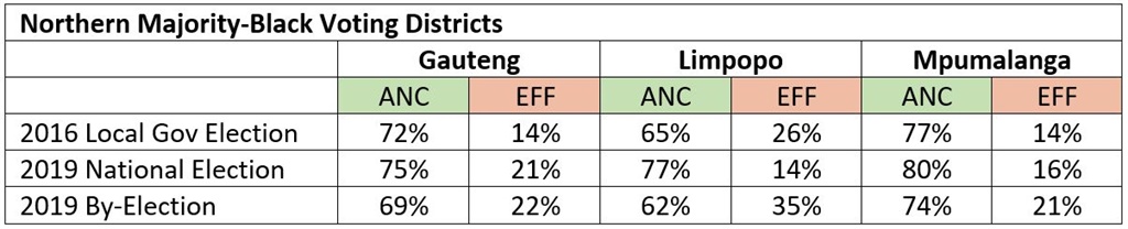 By elections 2019 stats