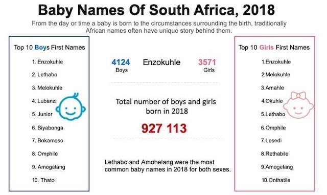 These were the top 10 baby names for boys and girls in ...