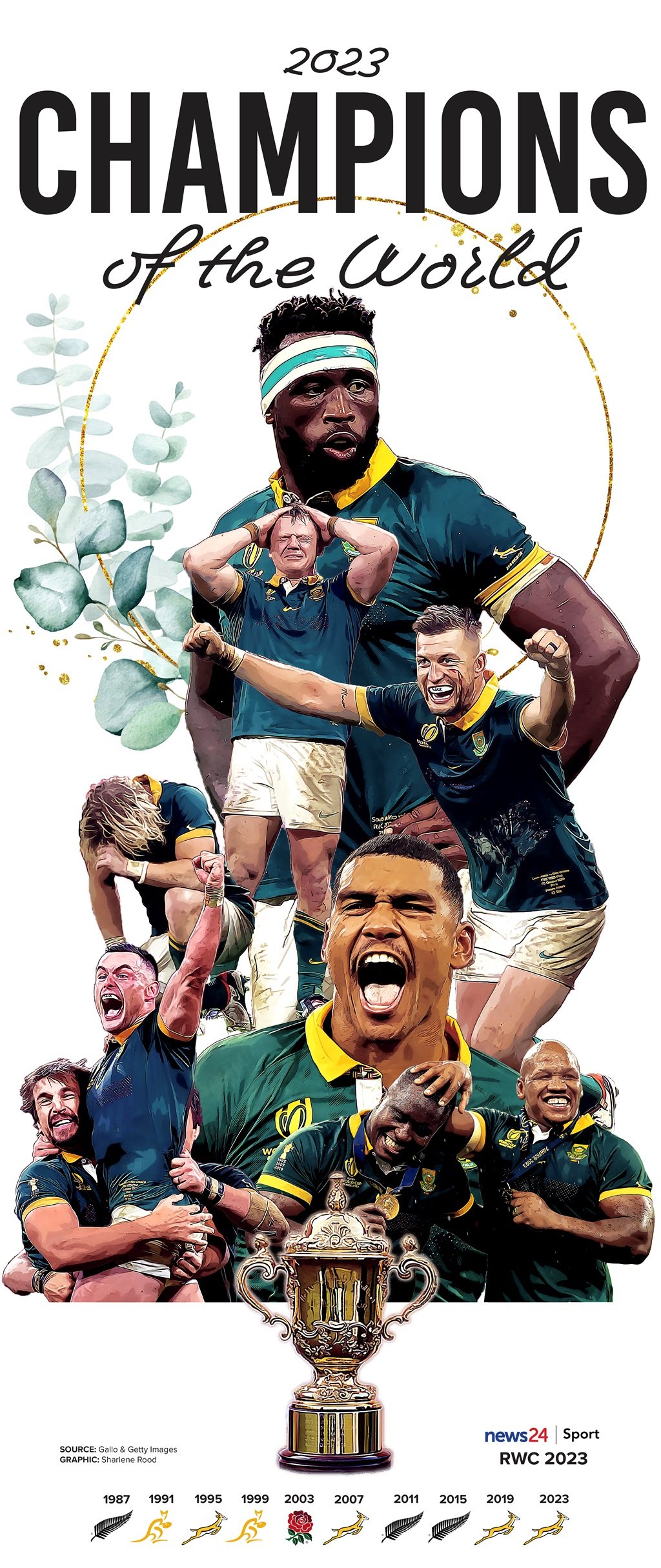Springboks, 2023 Rugby World Cup champions.
