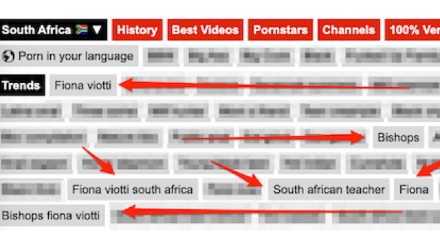 Trending search terms for South African users on o