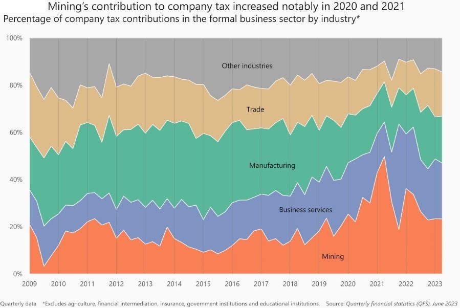 Investment update, Betting on Berkshire Hathaway. LVMH triggers Richemont  slump