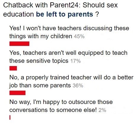 Poll: Should sex ed be left to parents?