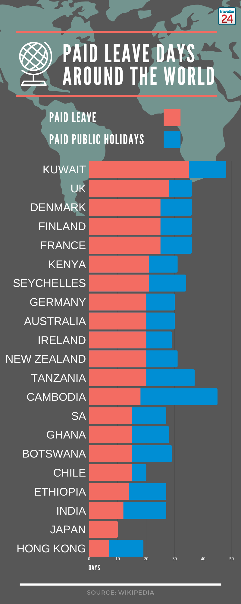 INFOGRAPHIC How SA's paid leave days compare to the rest of the world