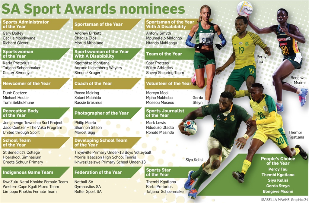 SA Sports Awards nominees