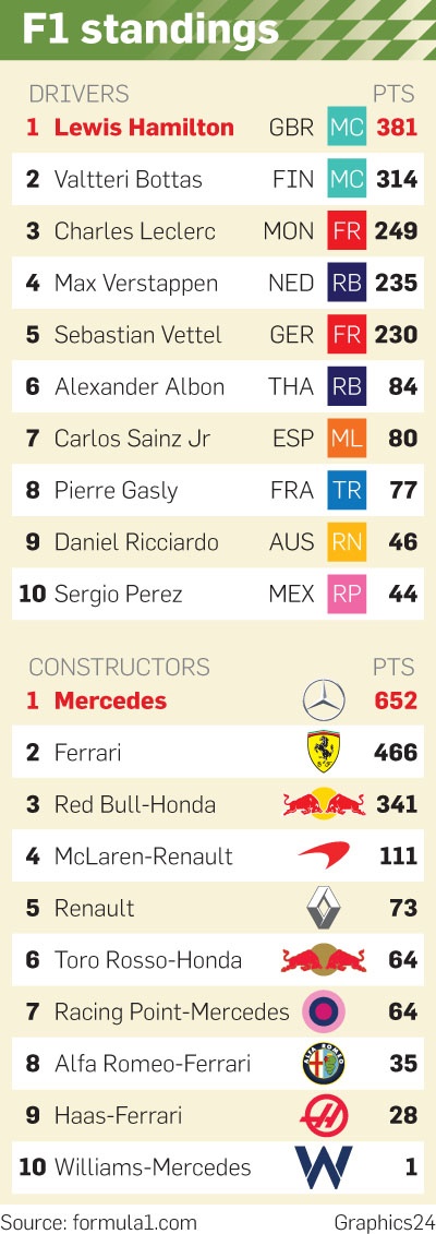 F1 Standings