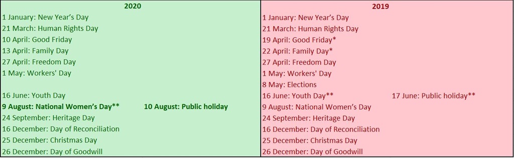 South Africa Has 12 Public Holidays In 2020 Heres What They Are And