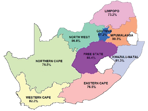2019 Provincial Pass Rate