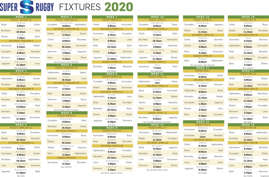 2020 Super Rugby Fixtures