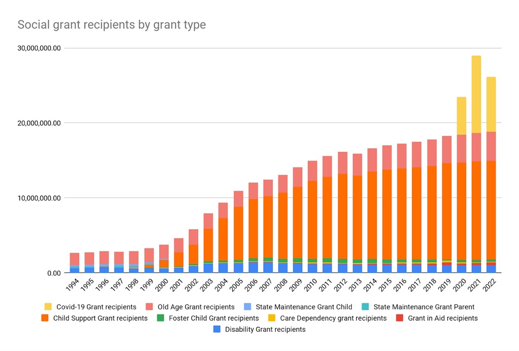 A chart showing how grant recipients have increase