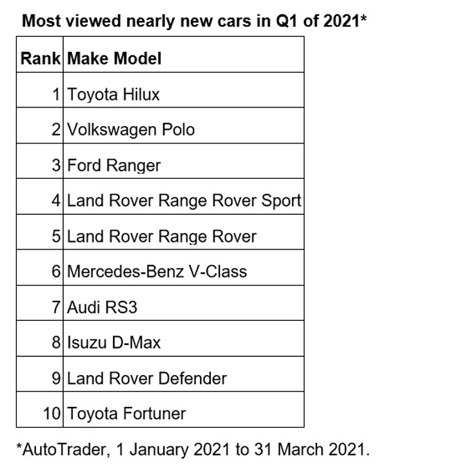 new cars for sale data