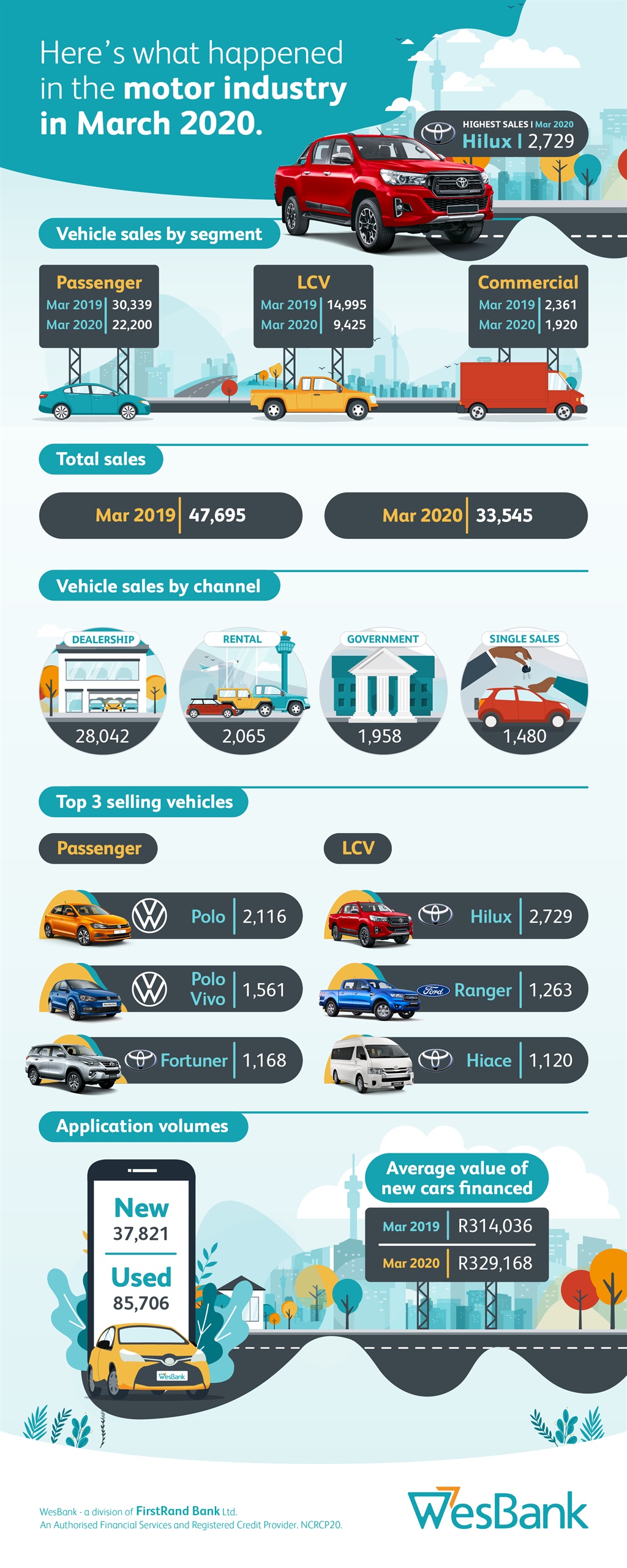 new vehicle sales