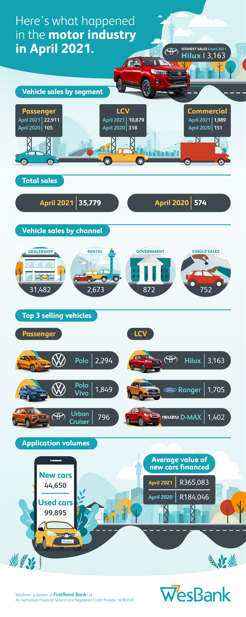 car sales
