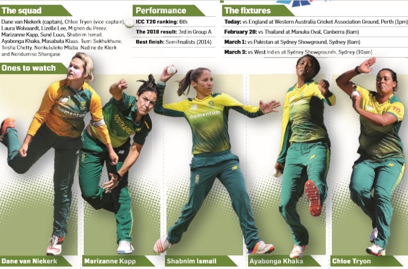 As the Women Proteas begin their quest for a maiden World Cup trophy this afternoon against England in Perth, Australia, they will have only one thing on their minds – execute